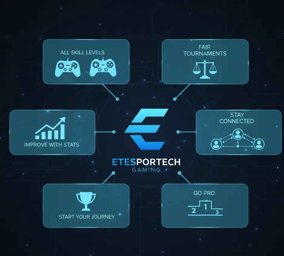 Etesportech gaming 